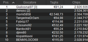 WSOP – Sammartino al Day 3 del 5.000$ 6-max, Jeff Madsen indossa il quarto braccialetto!