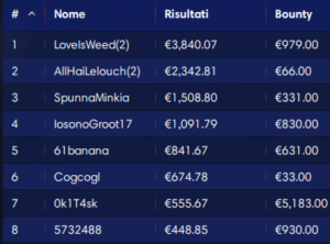 vegas2italy ep. 29: quanti errori fa un pro in una giornata alle Wsop?