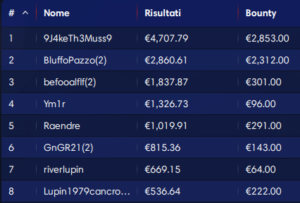 vegas2italy ep. 29: quanti errori fa un pro in una giornata alle Wsop?
