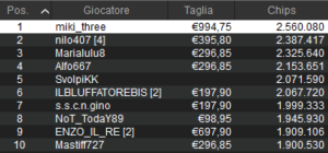 EPT Vienna Day4: Vitagliano fra gli ultimi 17! Oggi corsa per il Final Table