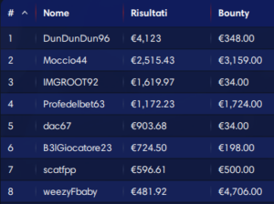 EPT Vienna Day4: Vitagliano fra gli ultimi 17! Oggi corsa per il Final Table
