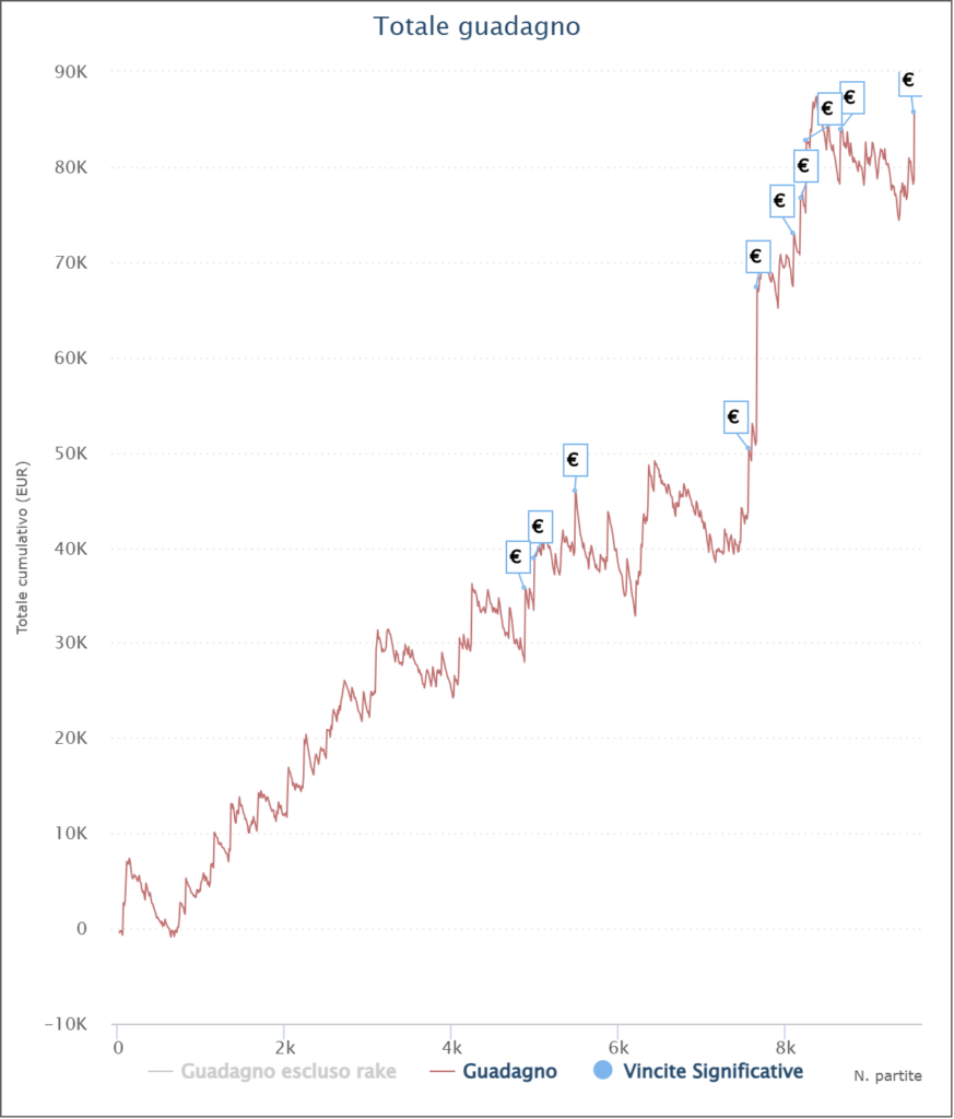 grafico_il_sjor