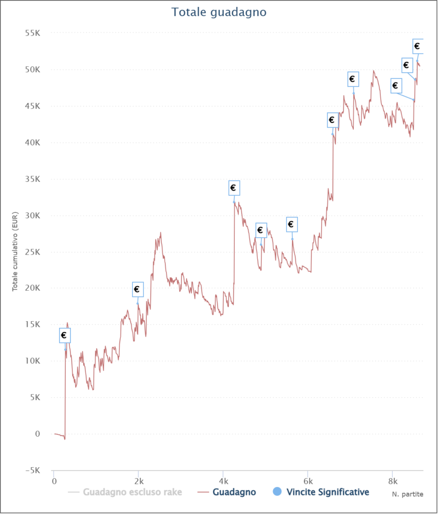 grafico Trycopyyou