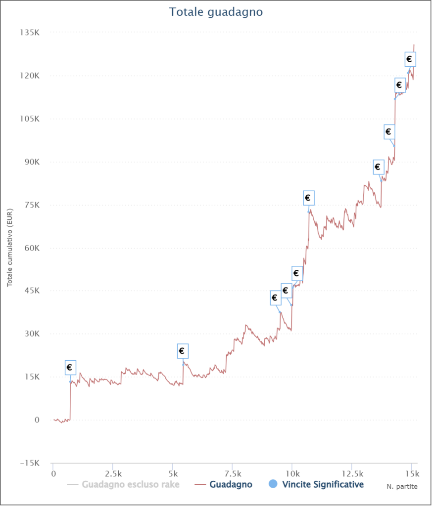 grafico enzotribulla