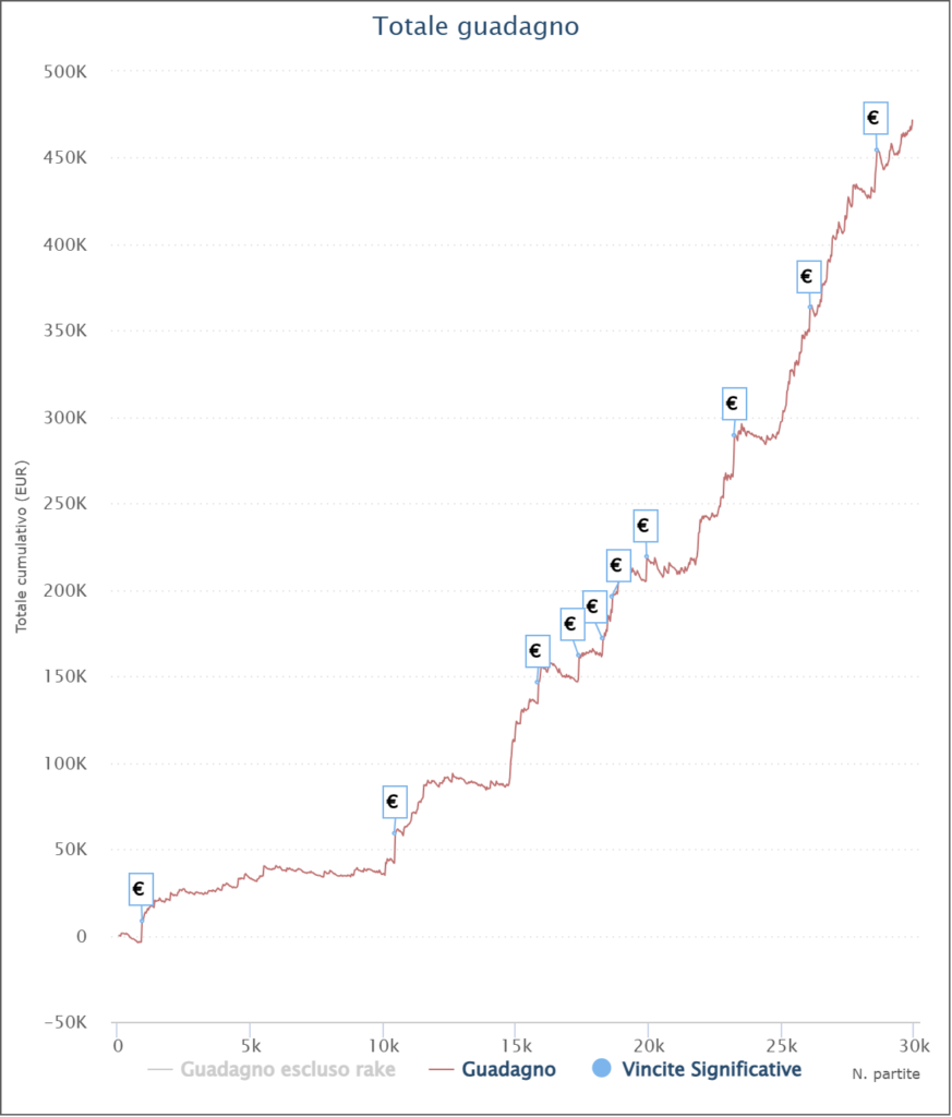grafico overbet91