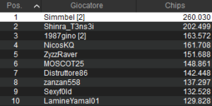 Poker tips con Islamay: il “fold to 3bet” in Holdem Manager