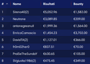 Poker tips con Islamay: il “fold to 3bet” in Holdem Manager