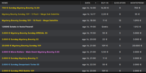 Poker tips con Islamay: il “fold to 3bet” in Holdem Manager