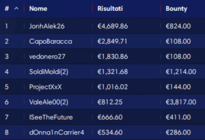 WSOP 2012: Rinaldi, Roger e la scelta del day1: “Motivi tecnici, ma non solo”