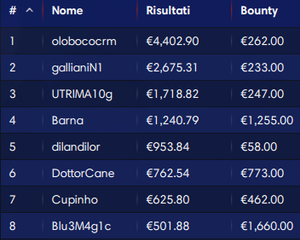 Cracked.com non sa cos’è il poker professionale!