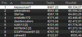 Raccolta di Giugno: netta frenata per il Poker Online