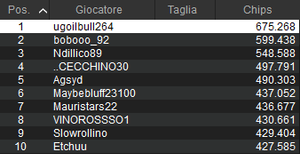Poker in TV – Palinsesto dal 2 all’8 maggio