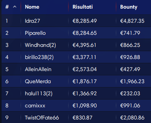 Poker in TV – Palinsesto dal 2 all’8 maggio