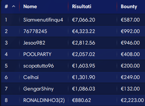 Una mano di Howard Lederer in un torneo al Bellagio