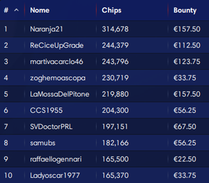 WSOP – Pioggia di braccialetti nella notte: a Kaverman il six handed, canadesi on fire