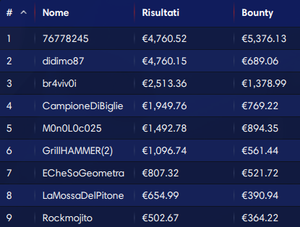WSOP – Pioggia di braccialetti nella notte: a Kaverman il six handed, canadesi on fire