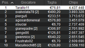 Social Blog – Il tavolo finale del 10.000$ PL WSOP con Dario Sammartino!